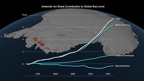 Antarctica ice loss